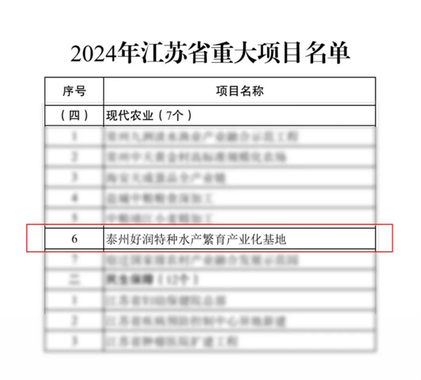 1.16 【喜報】“泰州好潤特種水産繁育産業化基地”列入2024年江蘇省重大(dà)項目172