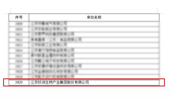 1.3 【喜報】好潤集團榮獲“江蘇省專精特新中(zhōng)小(xiǎo)企業”稱号！207